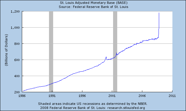 [Monetary+Base.png]