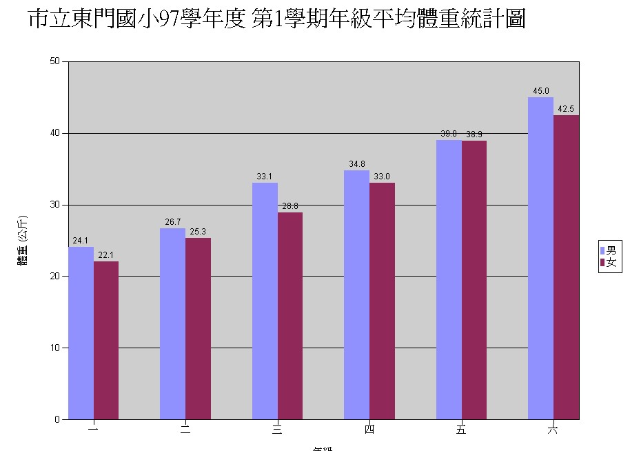 [體重曲線圖.jpg]