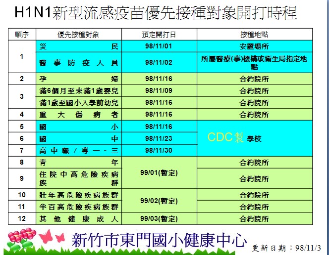 [H1N1æŽ¥ç¨®æ™‚ç¨‹981103.jpg]