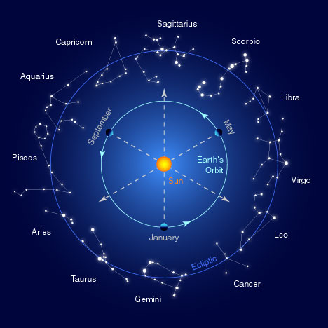 Zodíaco: lo que no se dice de cada signo... Zodíaco: lo que no se dice de cada signo...