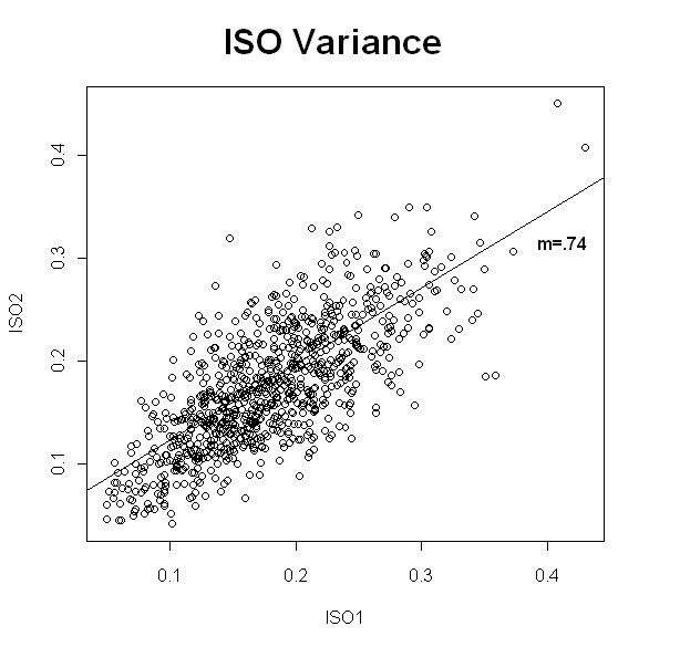 [iso+scatterplot.bmp]