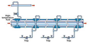 to drain jacketed pipe for
