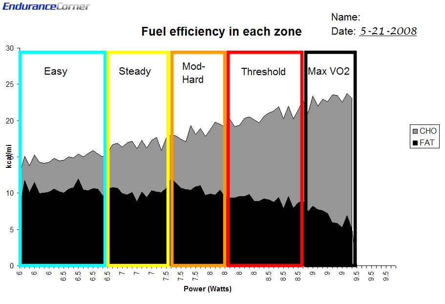 [Transformation2_RUNFUEL.JPG]