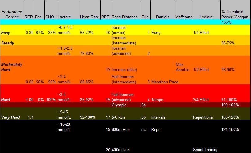 [Training+Intensity+Table.JPG]