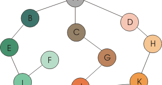 Estructura de Datos y Algoritmos Grafos