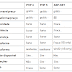 Qual linguagem usar? PHP ou ASP?
