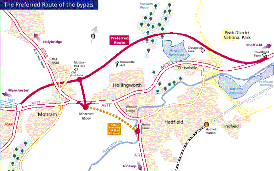 The new bypass