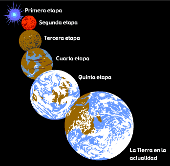 Planeta Planeta