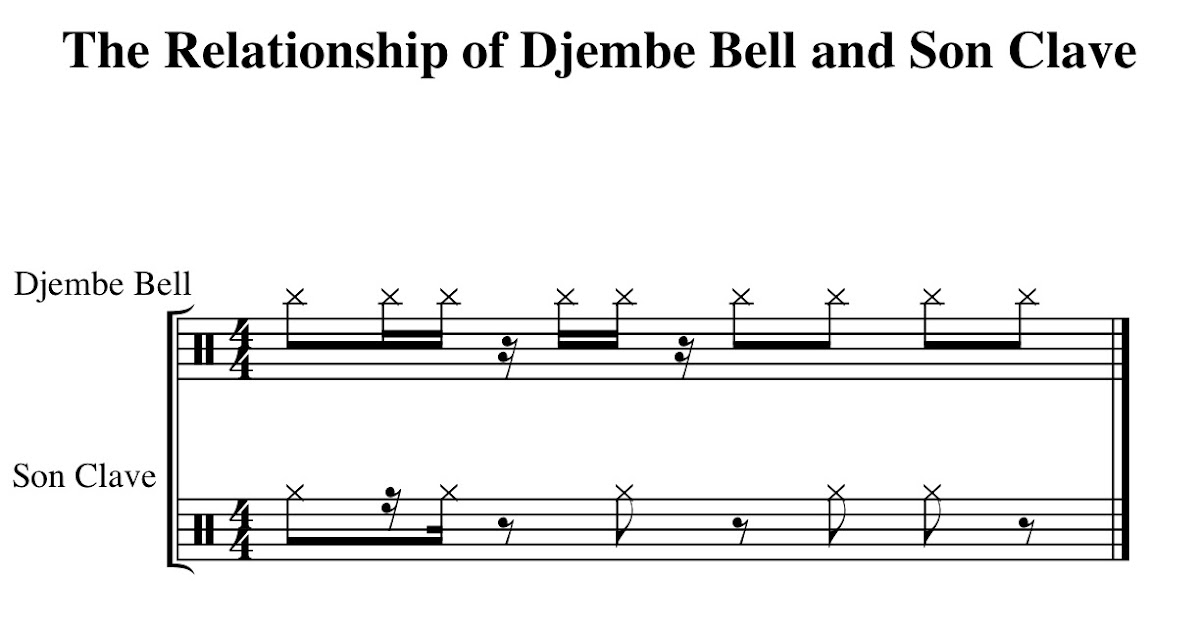 Budhi Drums The Essential Rhythms Djembe Bell and Son Clave