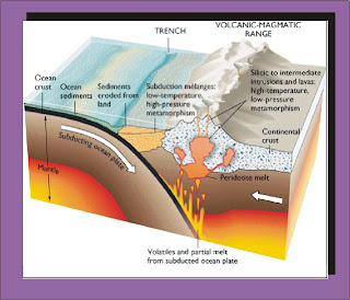 Edgar Gomez 3ro D Sismicidad