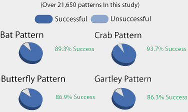 Most profitable forex chart patterns
