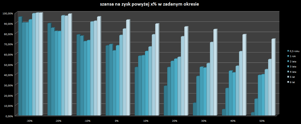 Ile procent mozna zarobic na forex