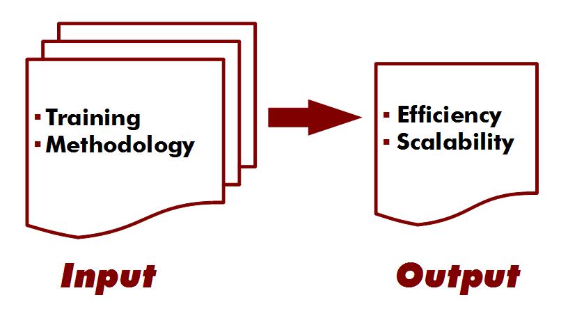 [eLearningInputOutput.jpg]
