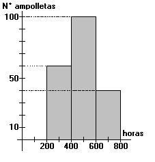 Que Son Intervalos De Clase En Estadistica