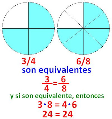 Fracciones Equivalentes Primaria 4O