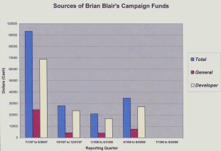 Brian's Contributors