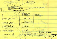 Hand Rigging Notes