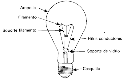 Bombilla Incandescente