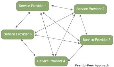 mnp architecture