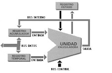 ¿CUAL ES LA MISION DE LA MEMORIA CENTRAL?