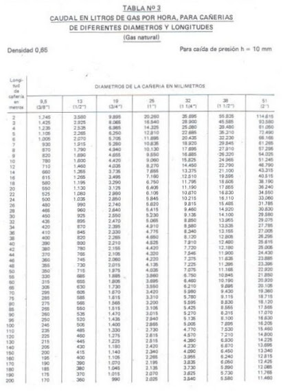 TABLA 3