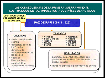 Primera Guerra Mundial Consecuencias Economicas Y Politicas
