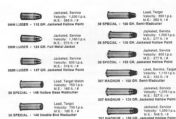 pistol round sizes
