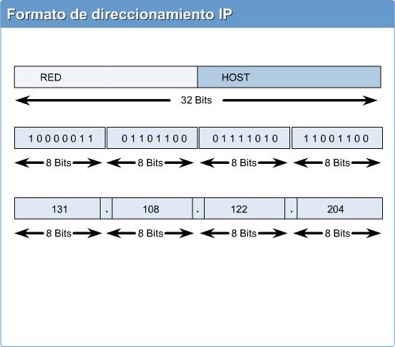[IP+Addressing1.JPG]