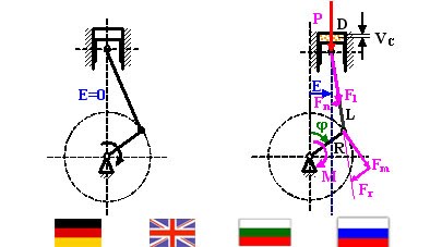 ДВГ-отместена ос цилиндър/ICE-offset cylinder axis/VBM-geschoben Achse des Zylinders