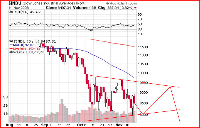 [How+the+Dow+will+perform.PNG]
