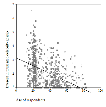 Dissertation vs thesis picture