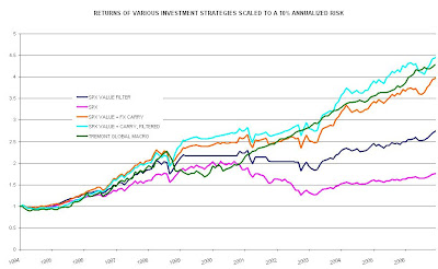 ubs long fx carry trade total return index