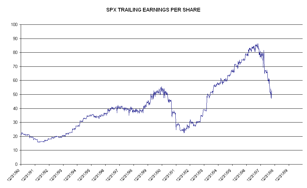 [SPX+EARNINGS.GIF]