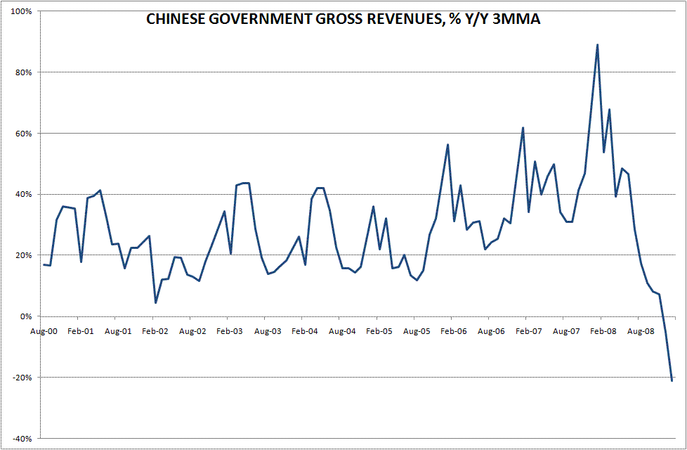 [CHINA+GOC+REVENUES.gif]