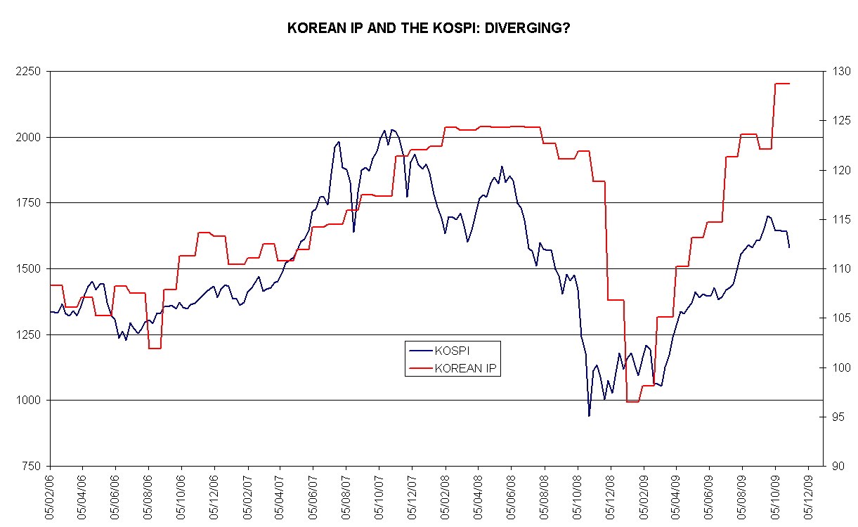 [KOSPI+++IP.GIF]