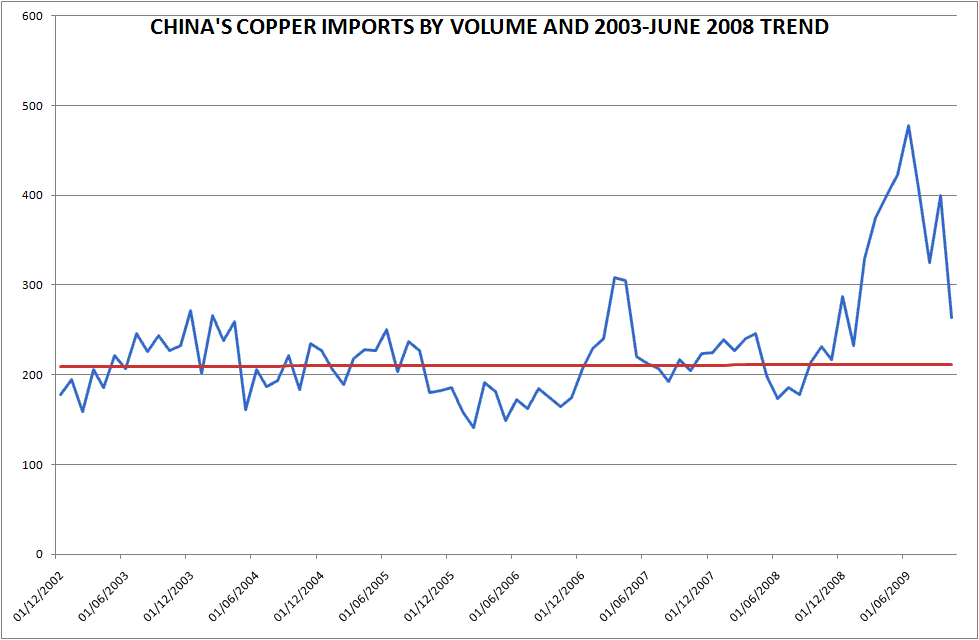 [CHINA+COPPER.gif]