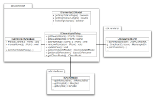 Pic+controller+architecture