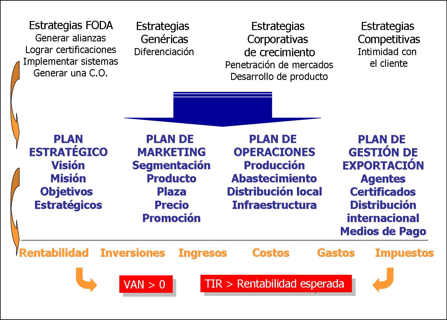 plan estrategico de shell En shell, planificar significa cambiar de forma de pensar, no hacer planes (2) cuya resolución formuló la primera propuesta de planeamiento estratégico (6. plan estrategico de shell En shell, planificar significa cambiar de forma de pensar, no hacer planes (2) cuya resolución formuló la primera propuesta de planeamiento estratégico (6.