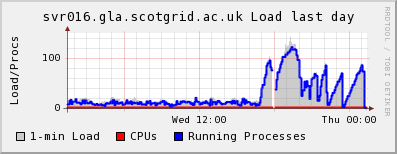 [graph.php.gif]