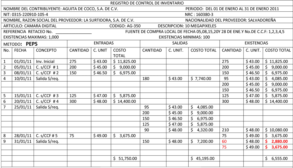 formato de informe de inventario