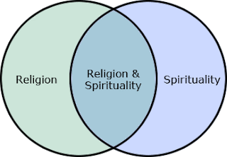 religionAndSpiritualityDiagram.gif