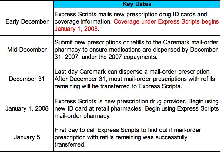 [Express+Scripts+Key+Dates.jpg]