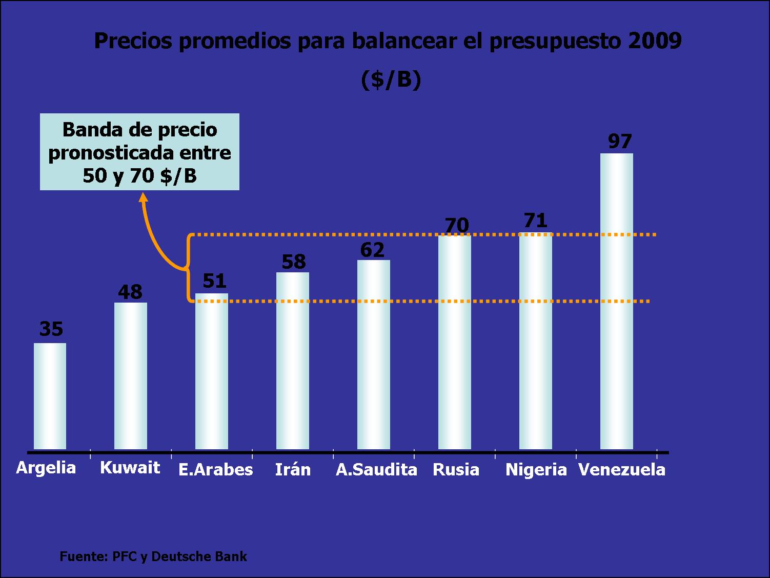 [Petroleo+precios+necesarios.jpg]