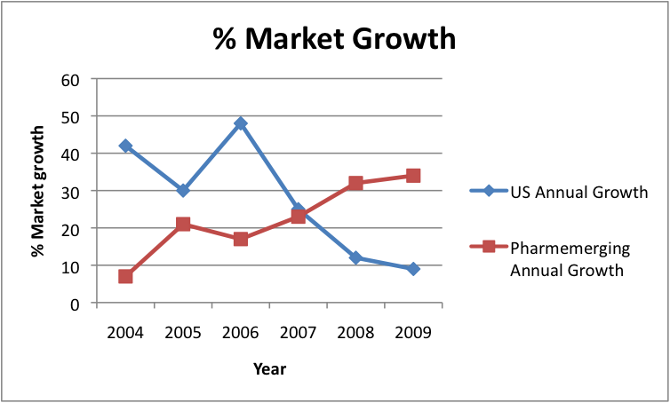 market growth Composite adhesives market size surpassed usd 14 billion in 2016 and consumption might exceed 850 kilo tons by 2024 says this industry forecast report based on. market growth Composite adhesives market size surpassed usd 14 billion in 2016 and consumption might exceed 850 kilo tons by 2024 says this industry forecast report based on.