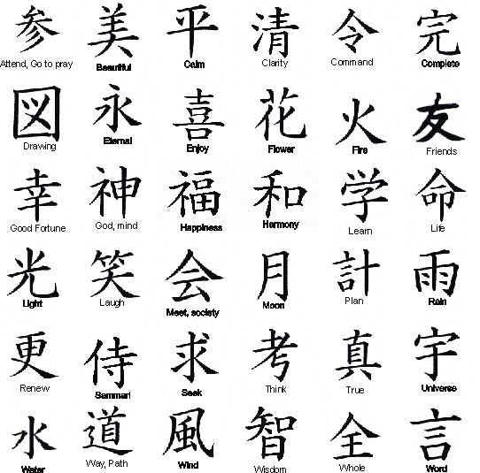 220 Rare Chinese and Kanji Symbol Tattoos - MRR