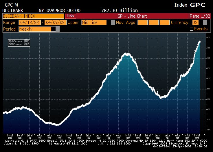 [BusinessLoansGraph.bmp]