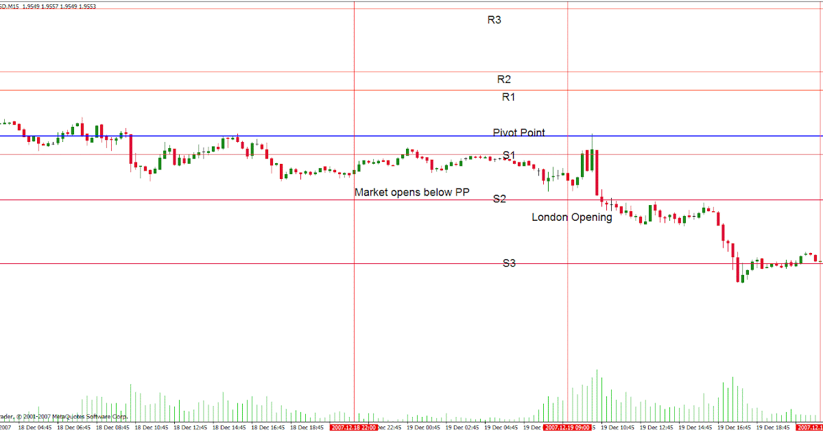 Pivot point forex adalah