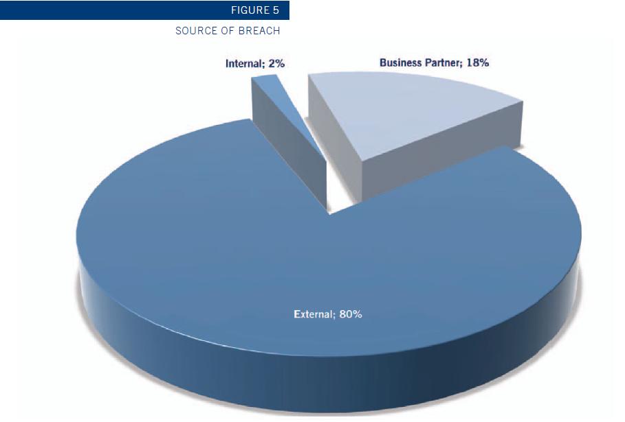 [SOURCE_OF_BREACH.jpg]