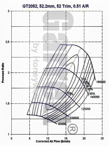 [Image: Garrett+GT20+Turbocharger+GT2052+Compres...ot.com.jpg]