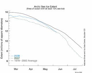 NSIDC Arctic Ice extent 9 June 2009